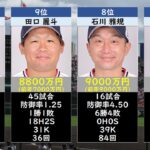 【村上宗隆は●億円！】ヤクルトスワローズ年俸ランキングTOP30【契約更改2022】