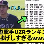 【これは酷い】二軍ショートUZRランキングの差が激しすぎるwwwwww【なんJ反応】【プロ野球反応集】【2chスレ】【5chスレ】