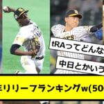 【tRA】2022年リリーフランキングw(50位まで)【なんJ反応】【プロ野球反応集】【2chスレ】