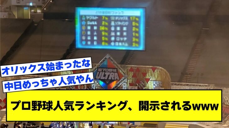 【驚愕】プロ野球人気ランキング、開示されるwww【なんJ反応まとめ】