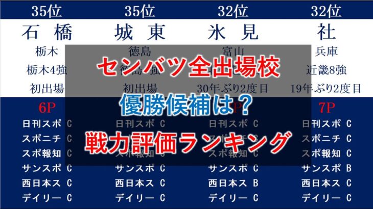 2023年 センバツ全出場校 スポーツ紙の『戦力評価』ランキング 優勝候補は？