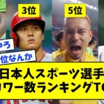 【Instagram】日本人スポーツ選手、フォロワー数ランキングTOP20がこちらwwwwww【なんJ反応】