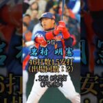 WBC(野球)通算安打数ランキング #shorts #プロ野球 #WBC