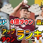 【夢】プロ野球、最も年俸が上がった選手、下がった選手は誰！？