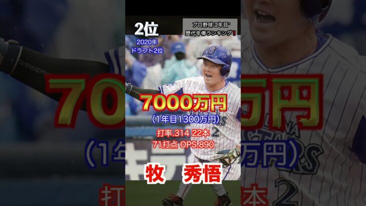 プロ野球  ”2年目”歴代年俸ランキング ‼️