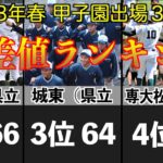 (2023春)甲子園出場36校 偏差値ランキング#センバツ甲子園 #高校野球