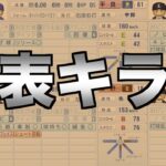 【侍ジャパン】絶対に代表経験者からは本塁打するけど代表未経験者からは三振する男がいたらどんな成績を残すのか？中日は何位か？【eBASEBALLパワフルプロ野球2022】