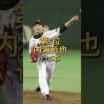 【こんなに？】プロ野球通算被本塁打ランキング　#shorts