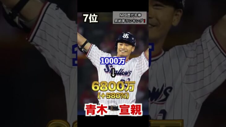 プロ野球 歴代年俸昇給率ランキング‼️