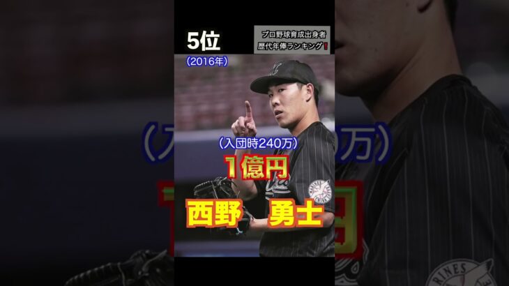 プロ野球　育成出身者歴代年俸ランキング‼️