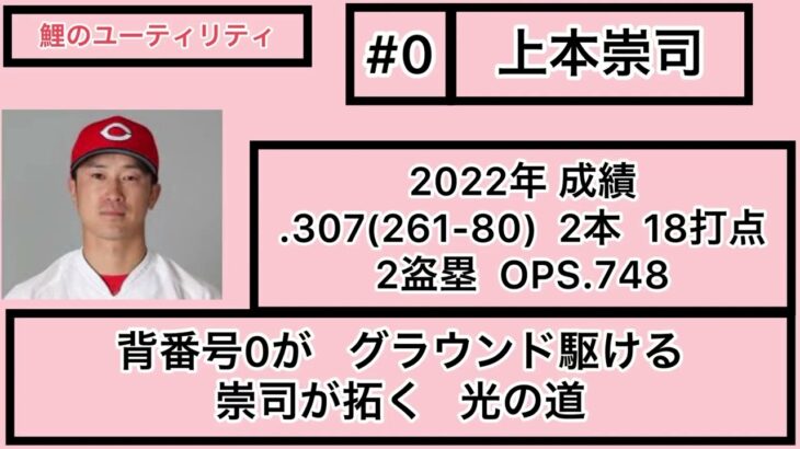 【広島東洋カープ】#0 上本崇司 新応援歌