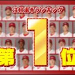 鯉党1,000人が選ぶ「カープ今季期待の選手ランキング」栄えある第1位は？