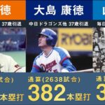 【2023年版】プロ野球歴代通算ホームランランキング【本塁打 トップ30 王貞治 野村克也 中村剛也 原辰徳 HR】