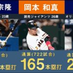 【2023年度最新】現役プロ野球通算本塁打ランキング  【NPB 日本 ホームラン 柳田悠岐 坂本勇人 丸佳浩 村上宗隆 岡本和真】