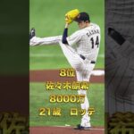 【2023WBC】日本代表投手年棒ランキング【前半】#野球