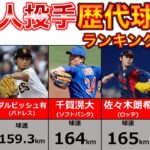 【2023年最新版！】プロ野球日本人投手球速ランキングtop29