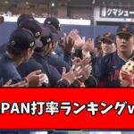 【明暗分かれる】現時点の侍JAPAN打率ランキングwwwwwwww