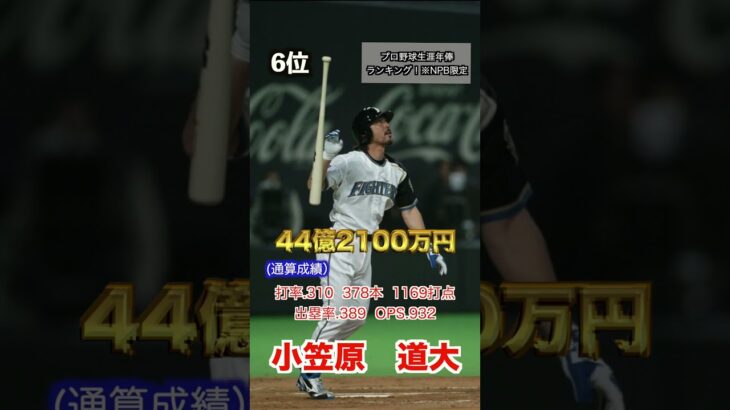 プロ野球生涯年俸ランキング！※NPB限定