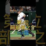 プロ野球選手死球ランキング #shorts#wbc