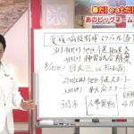 ビッグネーム来県で夢の対決 が実現⚡春の高校野球愛媛大会スケジュールも！