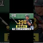 パリーグ最新打率ランキングトップ10#プロ野球 #柳田悠岐 #侍ジャパン #中村剛也 #ランキング