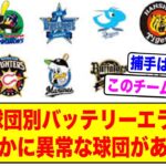 【ランキング】12球団別のバッテリーエラー数、1チームだけヤバいwww【2ch野球スレ】