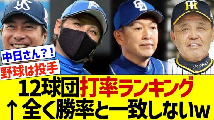 開幕からここまでの12球団チーム打率ランキング、1割台が多すぎて地獄にwww【なんJ なんG野球反応】【2ch 5ch】