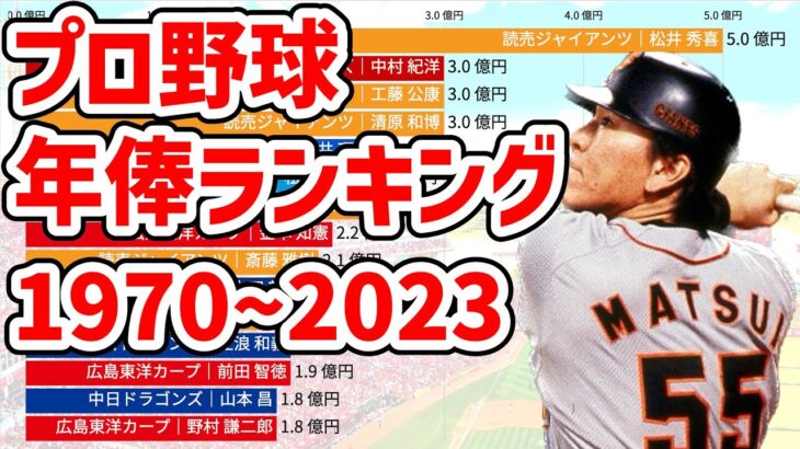 プロ野球 日本人選手の年俸ランキングの推移 (1970-2023)【動画でわかる統計・データ】