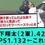 森下翔太(2軍) .421 OPS1.132←これｗｗｗｗｗｗｗｗｗｗｗｗ【阪神タイガース/プロ野球/なんJ反応まとめ・ 2chスレ・5chスレまとめ/VOICEVOX】