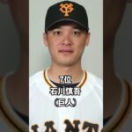 2023年プロ野球選手イケメンランキング