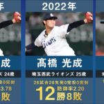 【2023年最新】埼玉西武の歴代開幕投手を32年間分まとめてみた。【プロ野球 工藤公康 渡辺久信 郭泰源 西口文也 松坂大輔 涌井秀章 菊池雄星 髙橋光成 3年連続】