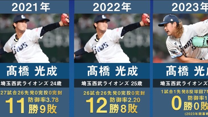 【2023年最新】埼玉西武の歴代開幕投手を32年間分まとめてみた。【プロ野球 工藤公康 渡辺久信 郭泰源 西口文也 松坂大輔 涌井秀章 菊池雄星 髙橋光成 3年連続】