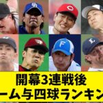 【フォアボール】開幕3連戦後、12チーム与四球ランキングw【なんJ なんG反応】【2ch 5ch】