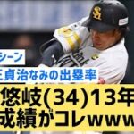 柳田悠岐(34)13年目の成績がコレwww【なんJ反応】