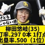 【柳田悠岐】35歳 .297 0本 1打点 出塁率.500（1位）