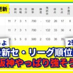 【4月13日】最新セ・リーグ順位表 〜阪神やっぱり強そう〜