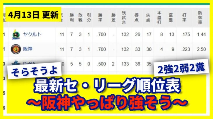 【4月13日】最新セ・リーグ順位表 〜阪神やっぱり強そう〜