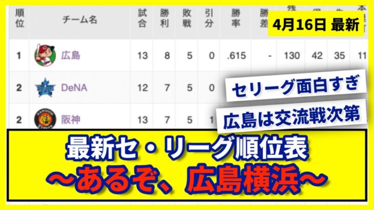 【4月16日】最新セ・リーグ順位表 〜あるぞ、広島横浜〜