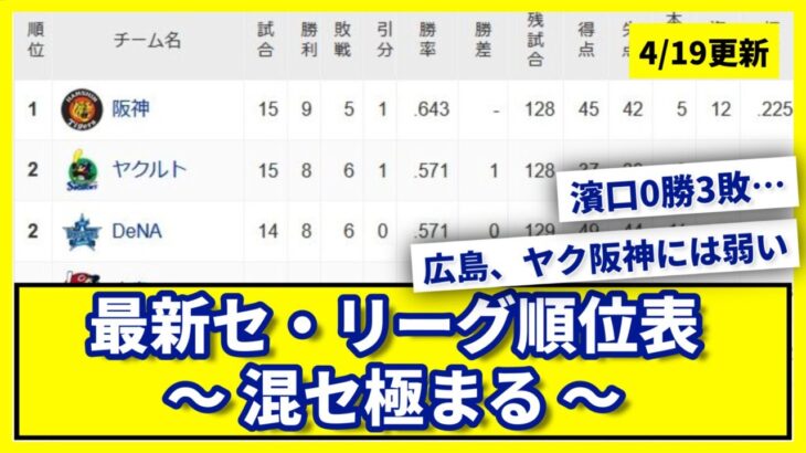 【4月19日】最新セ・リーグ順位表 〜混セ極まる〜