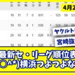 【4月25日】最新セ・リーグ順位表 〜(*^○^*)横浜つよつよなんだ〜