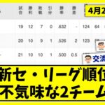 【4月26日】最新セ・リーグ順位表 〜不気味な2チーム〜