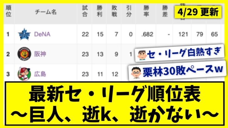 【4月29日】最新セ・リーグ順位表 〜巨人、逝k、逝かない〜