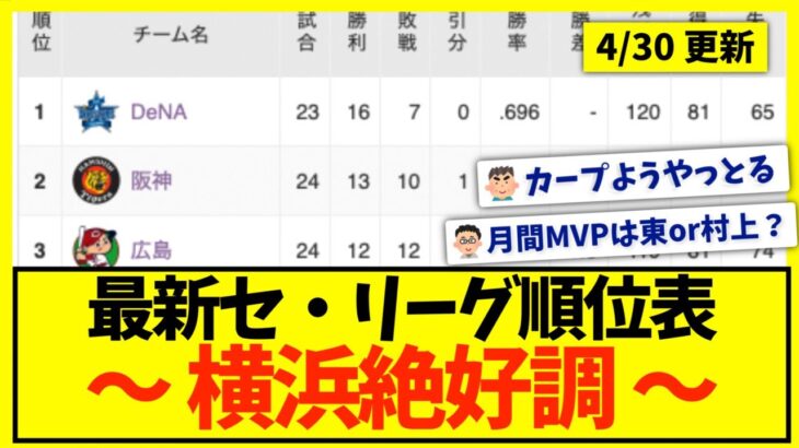 【4月30日】最新セ・リーグ順位表 〜横浜絶好調〜