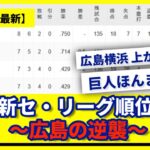 【4月8日】最新セ・リーグ順位表 〜広島の逆襲〜