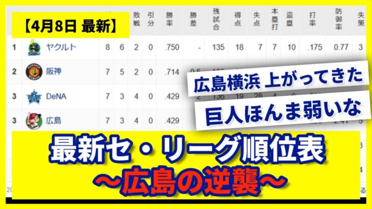 【4月8日】最新セ・リーグ順位表 〜広島の逆襲〜