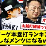 【悲報】パリーグ本塁打ランキング、おかしなメンツになるｗｗｗ【なんJ/なんG/プロ野球反応/2ch/5ch/まとめ】