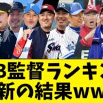 【プロ野球】NPB監督ランキング2023、最新の結果www【なんJ なんG反応】【2ch 5ch】