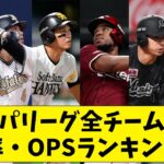 【プロ野球】パリーグ全チーム打率・OPSランキングwww【なんJ なんG反応】【2ch 5ch】