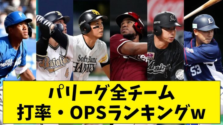 【プロ野球】パリーグ全チーム打率・OPSランキングwww【なんJ なんG反応】【2ch 5ch】