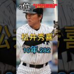 【プロ野球】日本人メジャーリーガー通算打率ランキング#mlb #wbc #大谷翔平 #プロ野球 #阪神タイガース #読売ジャイアンツ #松井秀喜 #イチロー#松坂大輔 #ダルビッシュ有